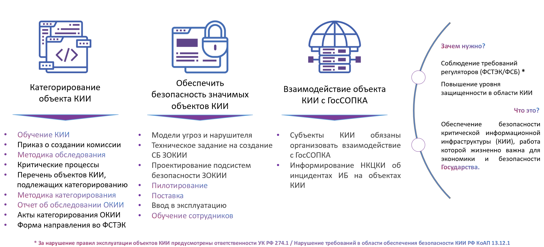 Категорирование кии